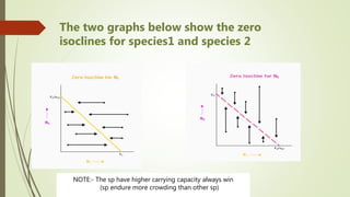 The two graphs below show the zero
isoclines for species1 and species 2
NOTE:- The sp have higher carrying capacity always win
(sp endure more crowding than other sp)
 