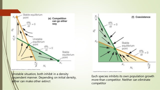 Exploitation Competition Graph