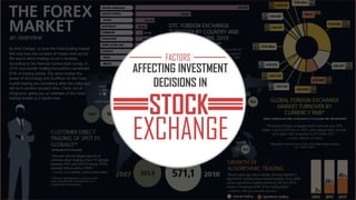 AFFECTING INVESTMENT
DECISIONS IN
FACTORS
STOCK
EXCHANGE
 
