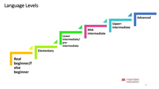 Language Levels 
22 
Real 
beginner/f 
alse 
beginner 
Elementary 
Lower 
intermediate/ 
pre-intermediate 
Mid-intermediate 
Upper-intermediate 
Advanced 
 