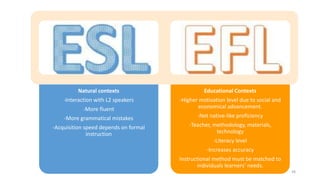 38 
Natural contexts 
-Interaction with L2 speakers 
-More fluent 
-More grammatical mistakes 
-Acquisition speed depends on formal 
instruction 
Educational Contexts 
-Higher motivation level due to social and 
economical advancement. 
-Not native-like proficiency 
-Teacher, methodology, materials, 
technology 
-Literacy level 
-Increases accuracy 
Instructional method must be matched to 
individuals learners’ needs. 
 