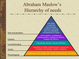 Abraham Maslow’s
Hierarchy of needs
 