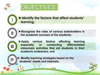 ►Identify the factors that affect students’
learning;
Ⅰ
►Recognize the roles of various stakeholders in
the academic success of the students;Ⅱ
►Apply various factors affecting learning
especially in conducting differentiated
classroom activities that aid students in their
academic endeavors; and
Ⅲ
► Modify teaching strategies based on the
students’ needs and interests.Ⅳ
 