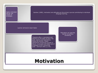Motivation
Gardner (1985), motivation and attitudes are the primary sources contributing to individual
language learning.
Learner will tend to learn faster
Highly motivated
learner use
variety of
strategies
Motivation can lead the
learner to achieve
something
"Expends effort, is persistent and
attentive to the tasks at hand, has
goals, desires and aspirations,
enjoys the activity, makes
attributions concerning success or
failure, is aroused and makes use of
strategies to aid in achieving
goals (Dornyei 2003, p.173).
 