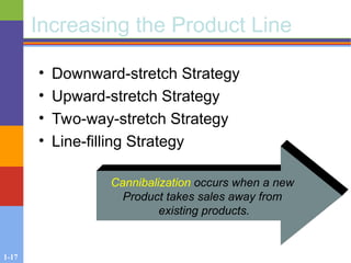 1-17
Increasing the Product Line
• Downward-stretch Strategy
• Upward-stretch Strategy
• Two-way-stretch Strategy
• Line-filling Strategy
Cannibalization occurs when a new
Product takes sales away from
existing products.
 