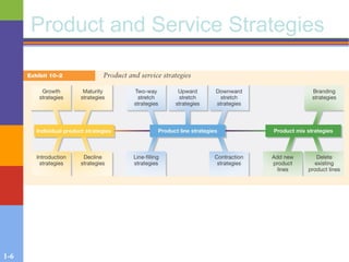 1-6
Product and Service Strategies
 