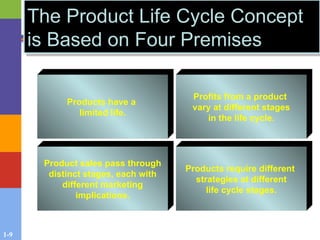 1-9
The Product Life Cycle Concept
is Based on Four Premises
Products have a
limited life.
Product sales pass through
distinct stages, each with
different marketing
implications.
Profits from a product
vary at different stages
in the life cycle.
Products require different
strategies at different
life cycle stages.
 