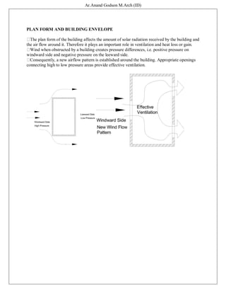 Ar.Anand Godson M.Arch (ID)
PLAN FORM AND BUILDING ENVELOPE
The plan form of the building affects the amount of solar radiation received by the building and
the air flow around it. Therefore it plays an important role in ventilation and heat loss or gain.
Wind when obstructed by a building creates pressure differences, i.e. positive pressure on
windward side and negative pressure on the leeward side.
Consequently, a new airflow pattern is established around the building. Appropriate openings
connecting high to low pressure areas provide effective ventilation.
 