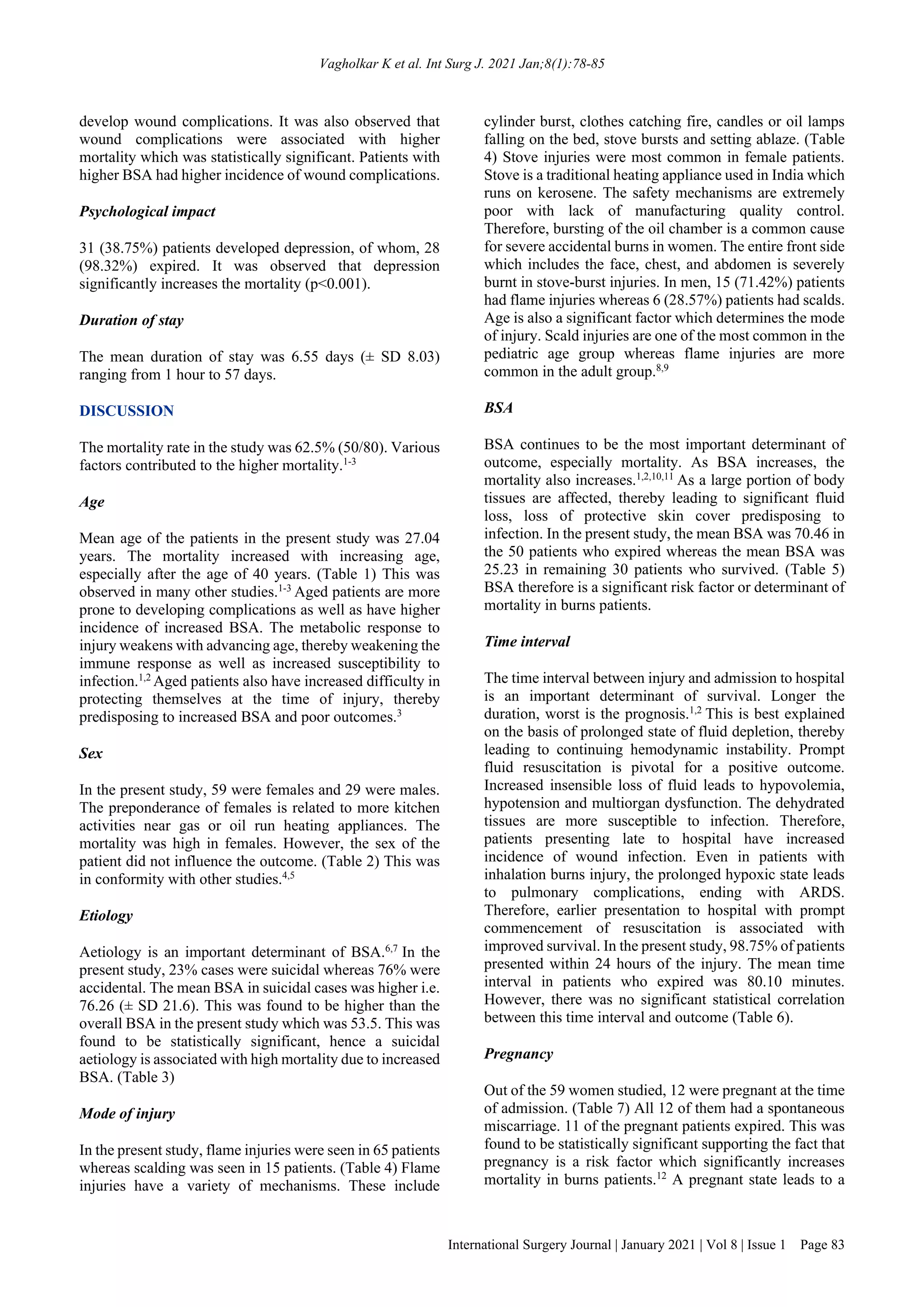 Factors affecting mortality in burns: a single center study