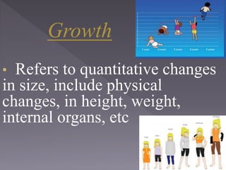 Factors affecting growth and development | PPTX