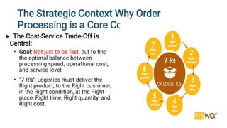 Factors affecting order processing time.pdf