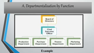 Factors affecting organisational structure