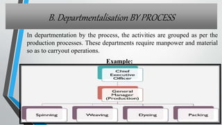 Factors affecting organisational structure