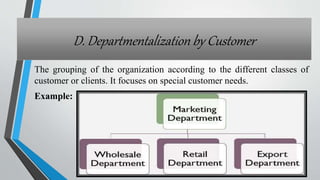 Factors affecting organisational structure