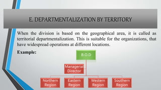 Factors affecting organisational structure