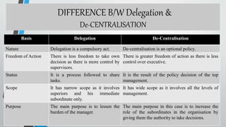 Factors affecting organisational structure