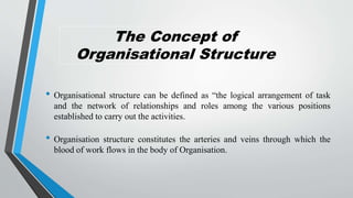 Factors affecting organisational structure