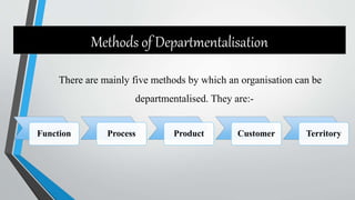 Factors affecting organisational structure