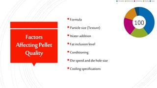 Factors Affecting Quality of Pellet and Feed Mill Efficiency