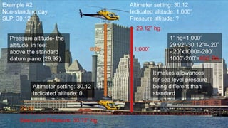 1,000’
- - - - - - - - - - - - - - - - - - - - - - - - - - - - - - - - - - - - - - - - - - - - - - - - - - - - - - -
Sea Level Pressure: 30.12” hg
- - - - - - - - - - - - - - - - - - - - - - - - - - - - - - - - - - - - - - - - - - - - - - - - - - - - - - -
29.92
Example #2
Non-standard day
SLP: 30.12
Altimeter setting: 30.12
Indicated altitude: 0’
Altimeter setting: 30.12
Indicated altitude: 1,000’
Pressure altitude: ?
Pressure altitude- the
altitude, in feet
above the standard
datum plane (29.92)
29.12” hg
1” hg=1,000’
29.92”-30.12”=-.20”
-.20”x1000=-200’
1000’-200’=800’ PA
800’
It makes allowances
for sea level pressure
being different than
standard
 