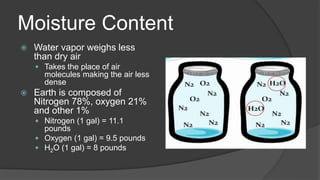 Moisture Content
 Water vapor weighs less
than dry air
 Takes the place of air
molecules making the air less
dense
 Earth is composed of
Nitrogen 78%, oxygen 21%
and other 1%
 Nitrogen (1 gal) = 11.1
pounds
 Oxygen (1 gal) = 9.5 pounds
 H2O (1 gal) = 8 pounds
 