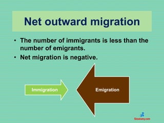 Factors affecting population growth | Economic Development | PDF