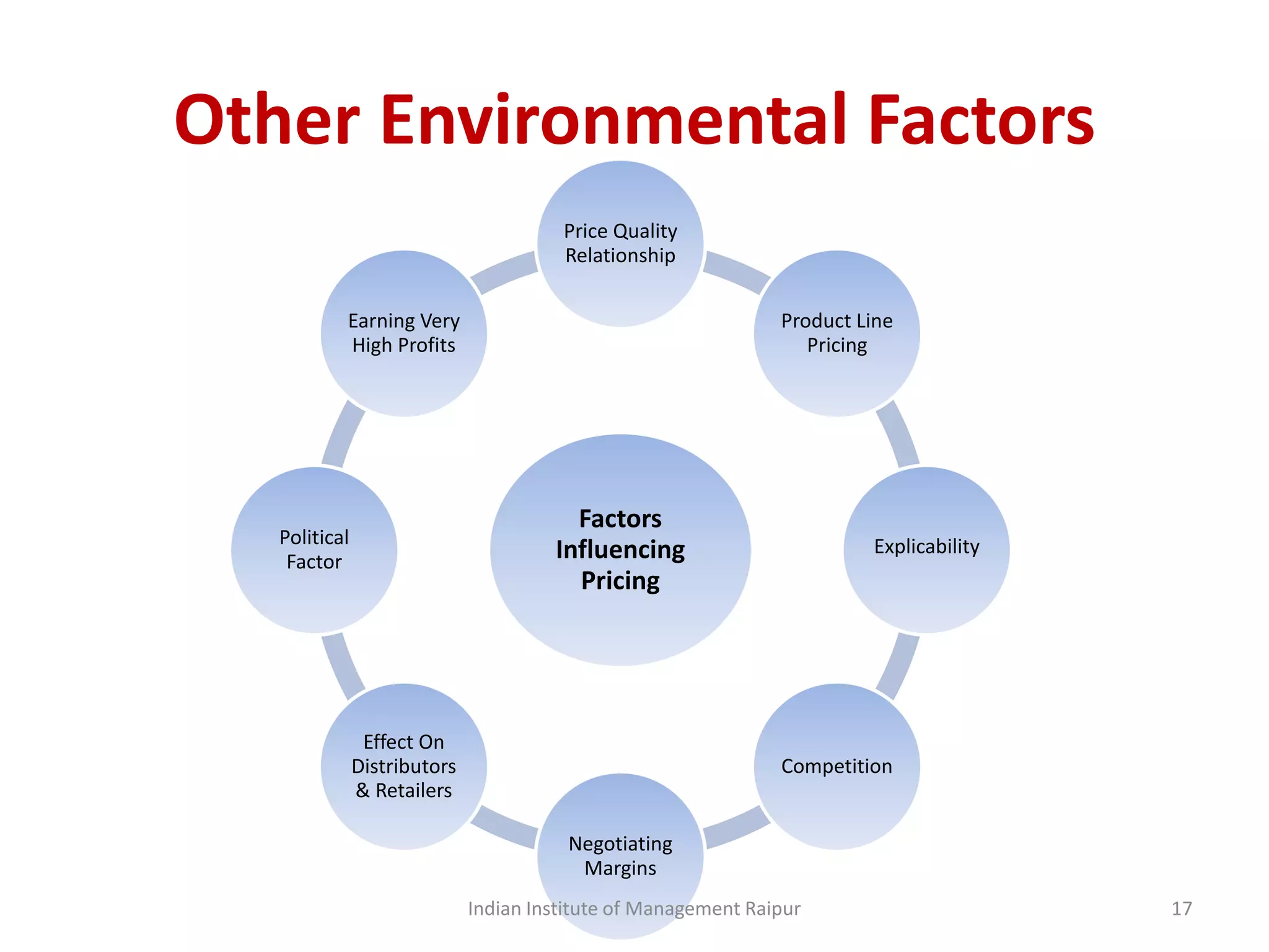 Other Environmental Factors
Factors
Influencing
Pricing
Price Quality
Relationship
Product Line
Pricing
Explicability
Competition
Negotiating
Margins
Effect On
Distributors
& Retailers
Political
Factor
Earning Very
High Profits
Indian Institute of Management Raipur 17
 