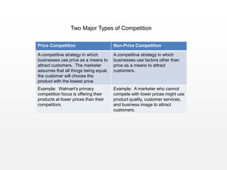 Factors affecting pricing | PPTX