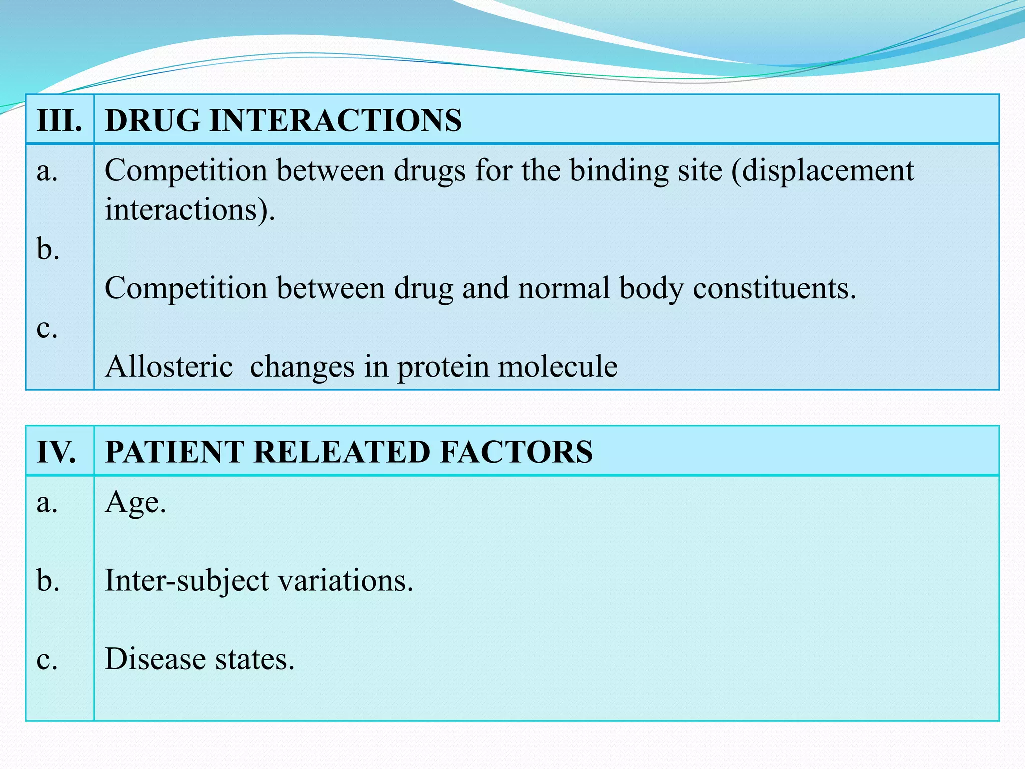 Factors affecting protein drug binding and rotein drug binding PPT