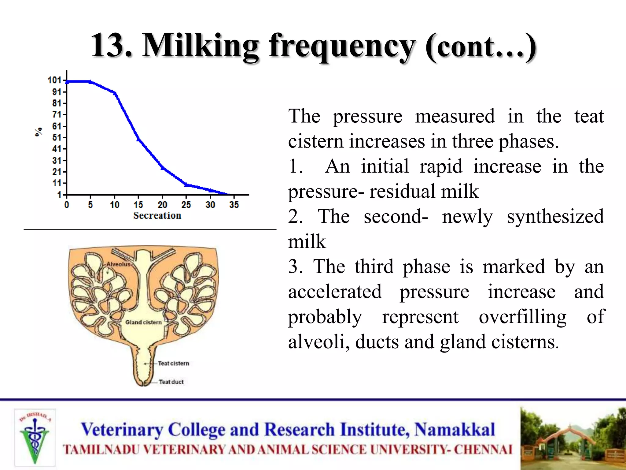 Factors affecting quality and quantity of milk in dairy cattle