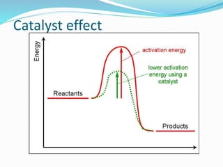 Catalyst effect
 