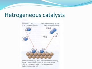 Hetrogeneous catalysts
 