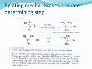 Relating mechanisms to the rate
determining step
 