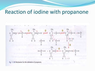 Reaction of iodine with propanone
 