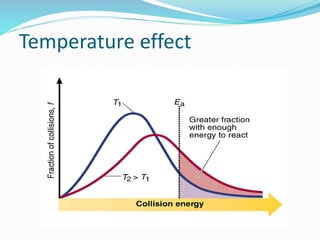 Temperature effect
 