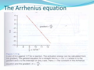 The Arrhenius equation
 