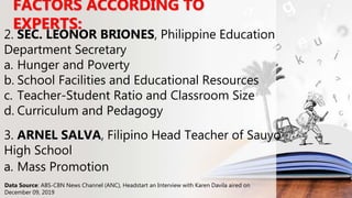 2. SEC. LEONOR BRIONES, Philippine Education
Department Secretary
a. Hunger and Poverty
b. School Facilities and Educational Resources
c. Teacher-Student Ratio and Classroom Size
d. Curriculum and Pedagogy
3. ARNEL SALVA, Filipino Head Teacher of Sauyo
High School
a. Mass Promotion
FACTORS ACCORDING TO
EXPERTS:
Data Source: ABS-CBN News Channel (ANC), Headstart an Interview with Karen Davila aired on
December 09, 2019
 