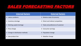 Factors affecting sales forecasting | PPTX