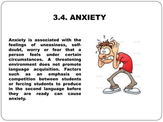 3.4. ANXIETY
Anxiety is associated with the
feelings of uneasiness, self-
doubt, worry or fear that a
person feels under certain
circumstances. A threatening
environment does not promote
language acquisition. Factors
such as an emphasis on
competition between students
or forcing students to produce
in the second language before
they are ready can cause
anxiety.
 