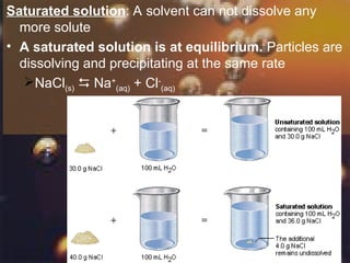 Saturation In Science factors affecting solubility grade 7 science.ppt