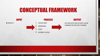 Factors Affecting Student Online Learning outcomes Pre and Post ...
