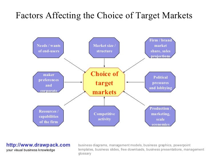factors affecting the automobile market Get an answer for 'what are the environmental factors that affect the automobile factors affecting automobile industry in of a free market. factors affecting the automobile market Get an answer for 'what are the environmental factors that affect the automobile factors affecting automobile industry in of a free market.