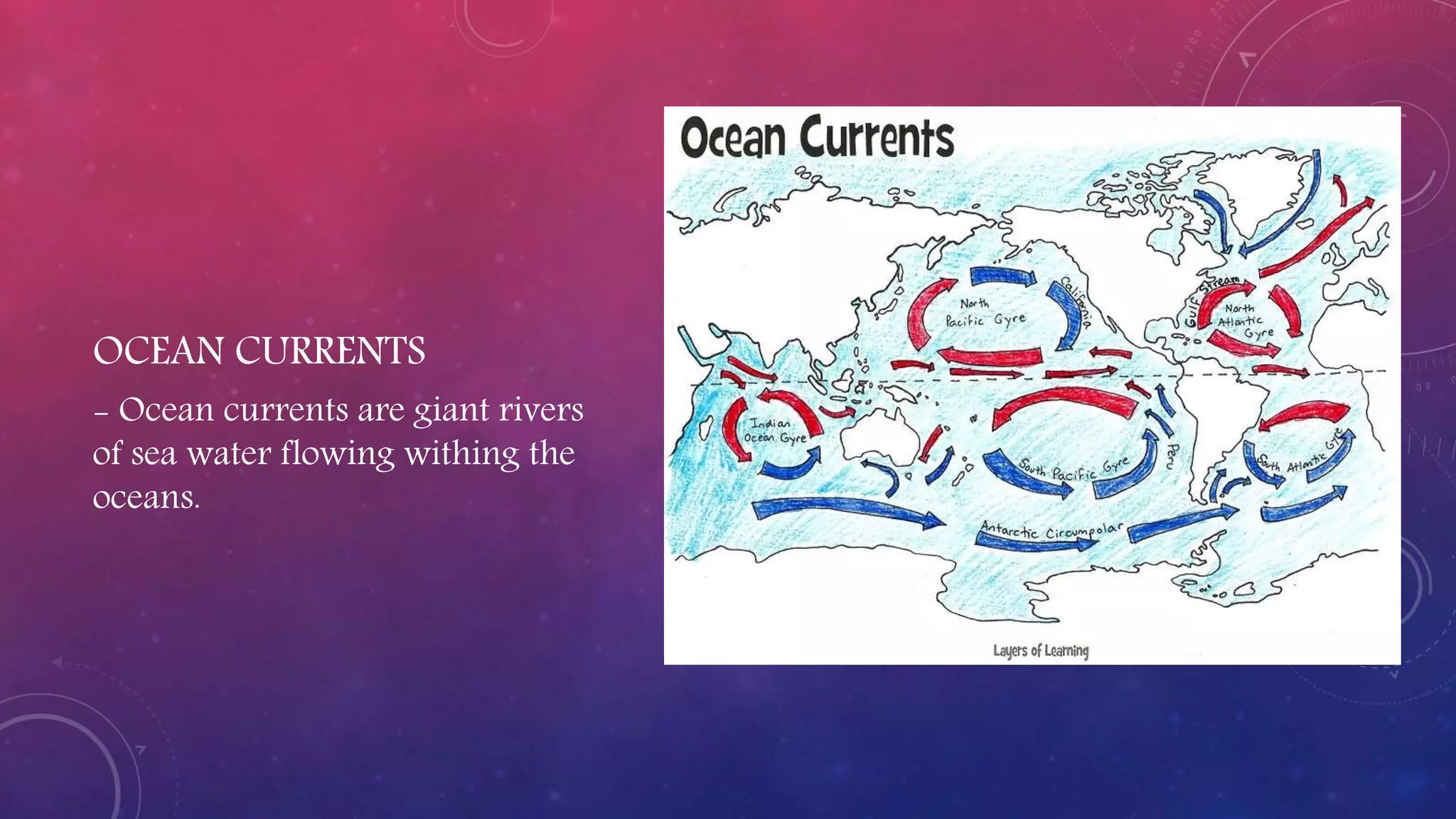 OCEAN CURRENTS
- Ocean currents are giant rivers
of sea water flowing withing the
oceans.
 