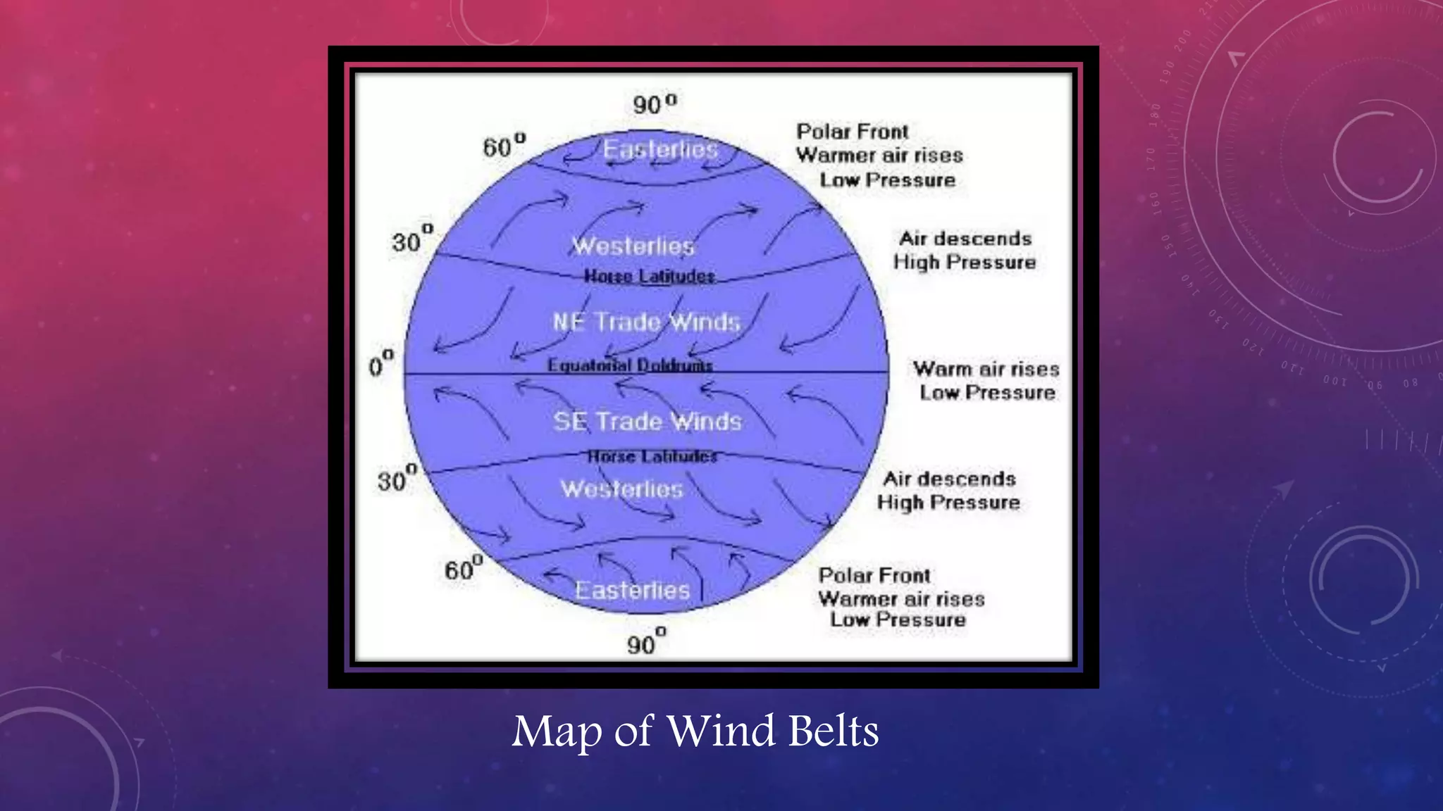 Map of Wind Belts
 