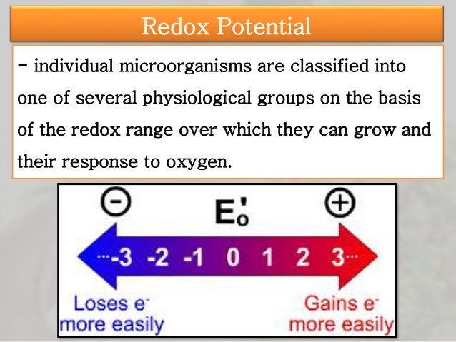 Factors affecting the growth and survival of micro