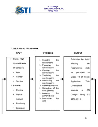 Factors affecting the programming skills of mawd students of sti ...