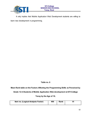 Factors affecting the programming skills of mawd students of sti ...