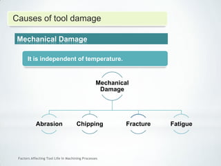 Factors Affecting Tool Life In Machining Processes
Mechanical Damage
Mechanical
Damage
FractureChippingAbrasion Fatigue
It is independent of temperature.
Causes of tool damage
 