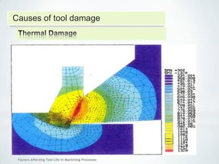 Factors Affecting Tool Life In Machining Processes
Causes of tool damage
 