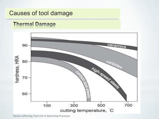 Factors Affecting Tool Life In Machining Processes
Causes of tool damage
 